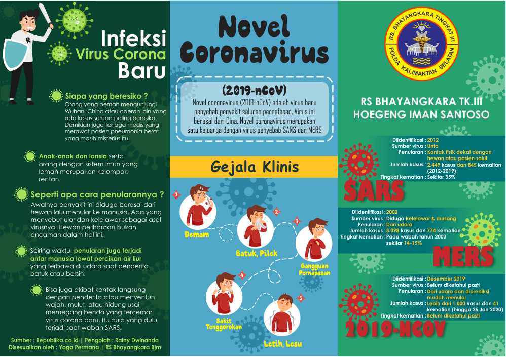 materi PKRS Rumah Sakit Bhayangkara Tingkat III Banjarmasin - Bahaya Virus Corona